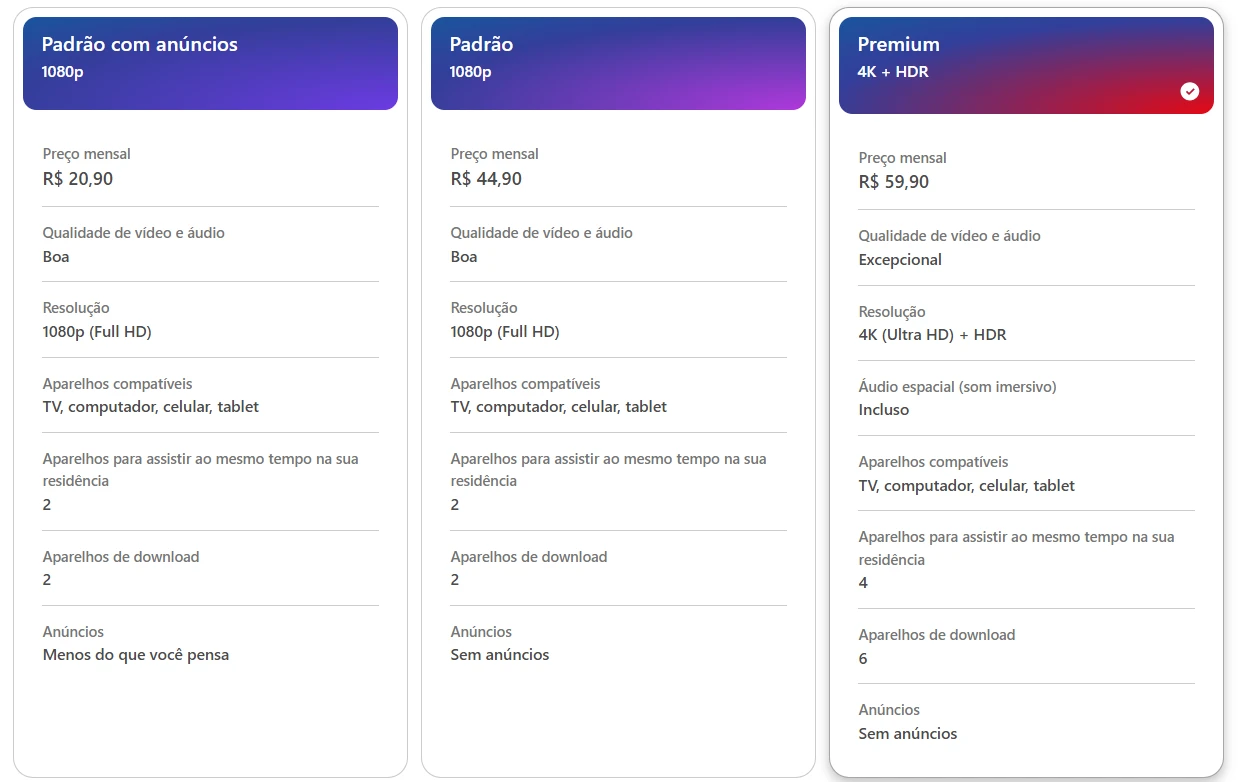 Planos e valores da Netflix em 2025 (Créditos: Netflix)